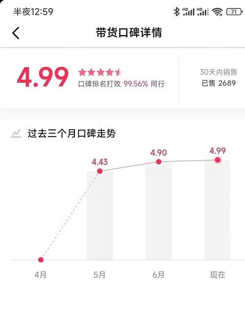 冷门抽卡项目,收益并不差!