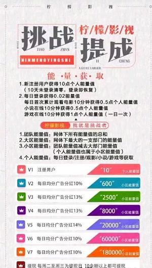 柠檬翻翻应用截图